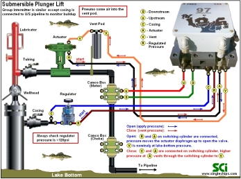 ZDL.FTe Application Diagram