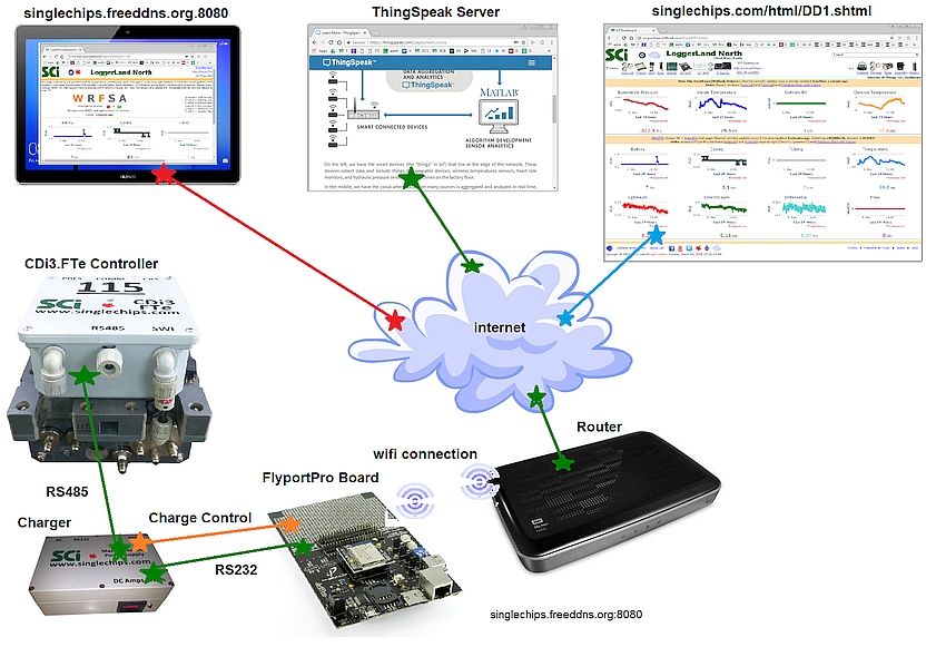 System Overview