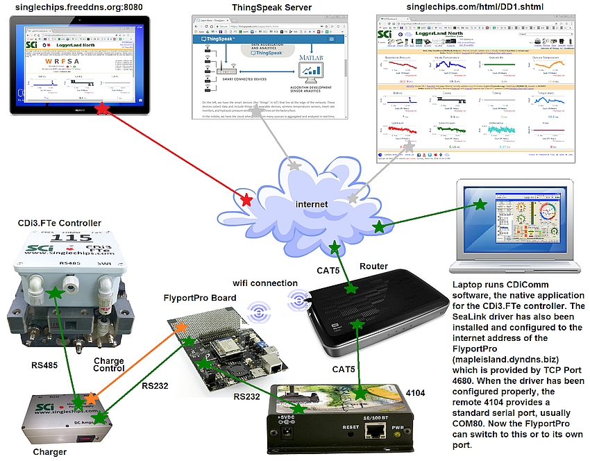 System Overview